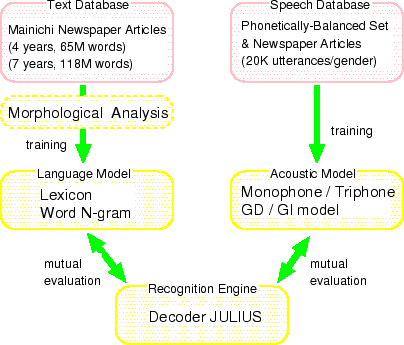 \psfig {file=fig/platform_e.epsc}
