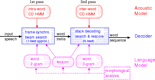 \psfig {file=fig/system_e.epsc}
