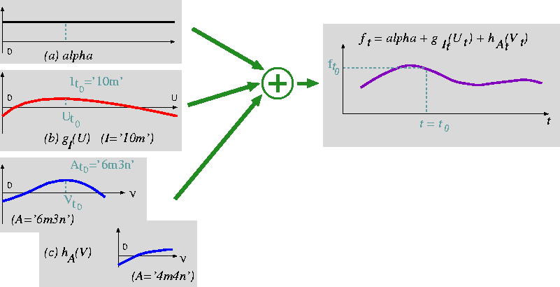 figure1